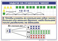 Комплект таблиц по математике для начальной школы. Математика 2 класс. "Умножение и деление" - fgospostavki.ru - Санкт-Петербург