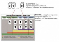 Интерактивная таблица по математике для начальных классов "Разряды и классы чисел" - fgospostavki.ru - Санкт-Петербург