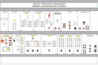 Комплект лабораторного оборудования «Модель электрической системы»  - fgospostavki.ru - Санкт-Петербург