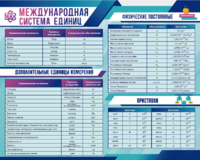 Стенд "Международная система единиц. Физические постоянные. Приставки" - fgospostavki.ru - Санкт-Петербург