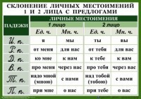 Комплект таблиц "Орфография 4-5 класс" - fgospostavki.ru - Санкт-Петербург