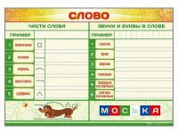 Магнитно-маркерный плакат по обучению грамоте "Слово" с набором магнитных карточек + методические рекомендации - fgospostavki.ru - Санкт-Петербург