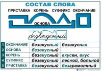 Комплект таблиц "Основные правила и понятия по русскому языку" - fgospostavki.ru - Санкт-Петербург