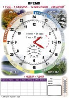 Комплект таблиц "Время" на русском языке - fgospostavki.ru - Санкт-Петербург