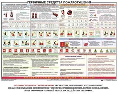 Плакат "Первичные средства пожаротушения" - fgospostavki.ru - Санкт-Петербург