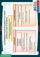 Комплект таблиц. Литература 8 класс. - fgospostavki.ru - Санкт-Петербург