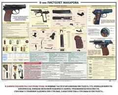 Плакат "9-мм пистолет Макарова" - fgospostavki.ru - Санкт-Петербург