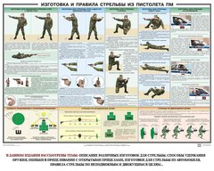 Плакат "Приемы и правила стрельбы из ПМ" - fgospostavki.ru - Санкт-Петербург