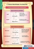 Комплект таблиц. Литература 5 класс. - fgospostavki.ru - Санкт-Петербург