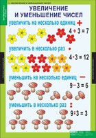 Комплект таблиц. Математика 3 класс. - fgospostavki.ru - Санкт-Петербург