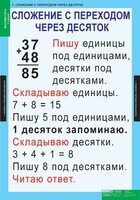 Комплект таблиц. Математика 2 класс. - fgospostavki.ru - Санкт-Петербург