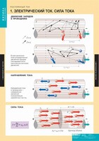 Комплект таблиц. Физика. Постоянный ток. - fgospostavki.ru - Санкт-Петербург