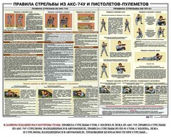 Плакат "Правила стрельбы из АКС-74У и пистолетов-пулеметов" - fgospostavki.ru - Санкт-Петербург