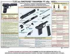 Плакат "7,62-мм пистолет Токарева ТТ обр. 1933 г." - fgospostavki.ru - Санкт-Петербург