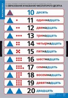 Комплект таблиц. Математика.Устные приемы сложения и вычитания в пределах сотни. - fgospostavki.ru - Санкт-Петербург