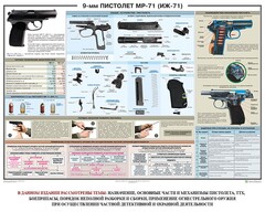 Плакат "9-мм пистолет МР-71 (ИЖ-71)" - fgospostavki.ru - Санкт-Петербург