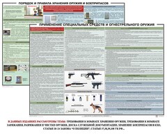Комплект плакатов "Правила применения и сохранности оружия и спецсредств" - fgospostavki.ru - Санкт-Петербург