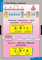 Комплект таблиц. Математика. Умножение и деление. - fgospostavki.ru - Санкт-Петербург