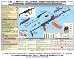Плакат "7,62-мм автомат Калашникова АКМС" - fgospostavki.ru - Санкт-Петербург