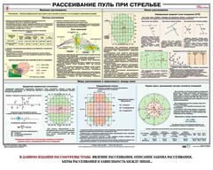 Плакат "Рассеивание пуль при стрельбе" - fgospostavki.ru - Санкт-Петербург