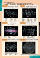 Комплект таблиц. Физика. Эволюция вселенной. - fgospostavki.ru - Санкт-Петербург