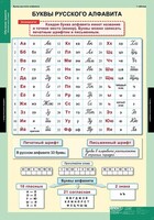 Комплект таблиц. Русский язык. Обучение грамоте 2 класс. - fgospostavki.ru - Санкт-Петербург