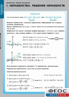 Комплект таблиц. Математика. Неравенства. Решение неравенств. - fgospostavki.ru - Санкт-Петербург