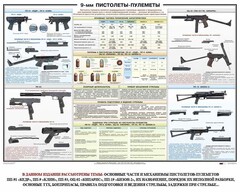Плакат "9-мм пистолеты-пулеметы" - fgospostavki.ru - Санкт-Петербург