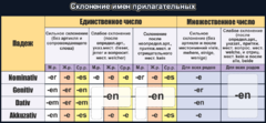 Стенд "Склонение имен прилагательных" - fgospostavki.ru - Санкт-Петербург
