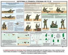 Плакат "Изготовка и правила стрельбы из ГП-25" - fgospostavki.ru - Санкт-Петербург