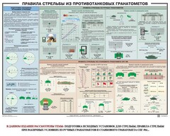 Плакат "Правила стрельбы из противотанковых гранатометов" - fgospostavki.ru - Санкт-Петербург