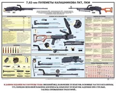 Плакат "7,62-мм пулеметы Калашникова ПКТ, ПКМ" - fgospostavki.ru - Санкт-Петербург