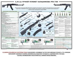 Плакат "5,45-мм ручной пулемет Калашникова РПК74" - fgospostavki.ru - Санкт-Петербург