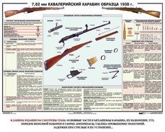 Плакат "7,62-мм кавалерийский карабин образца 1938 г." - fgospostavki.ru - Санкт-Петербург
