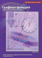Интерактивные плакаты. Графики функций. Программно-методический комплекс - fgospostavki.ru - Санкт-Петербург