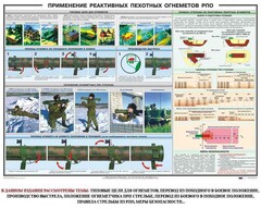 Плакат "Применение реактивных пехотных огнеметов РПО" - fgospostavki.ru - Санкт-Петербург