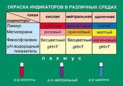 Таблица. Окраска индикаторов в различных средах. - fgospostavki.ru - Санкт-Петербург