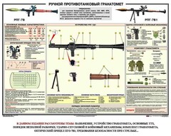 Плакат "Ручной противотанковый гранатомет РПГ" - fgospostavki.ru - Санкт-Петербург