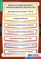 Комплект таблиц. Литература 9 класс. - fgospostavki.ru - Санкт-Петербург