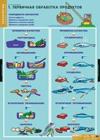 Комплект таблиц. Технология. Кулинария. - fgospostavki.ru - Санкт-Петербург