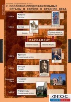 Комплект таблиц. История Средних веков. 6 класс. - fgospostavki.ru - Санкт-Петербург