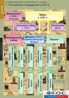 Комплект таблиц. История. Развитие Российского государства в XV-XVI веках. - fgospostavki.ru - Санкт-Петербург