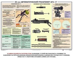 Плакат "30-мм автоматический гранатомет АГС-17" - fgospostavki.ru - Санкт-Петербург