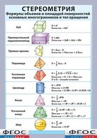 Таблица "Стереометрия. Формулы объемов и площадей поверхностей основных многогранников и тел вращения" (винил) - fgospostavki.ru - Санкт-Петербург
