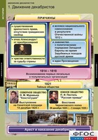 Комплект таблиц. История. Движение декабристов. - fgospostavki.ru - Санкт-Петербург