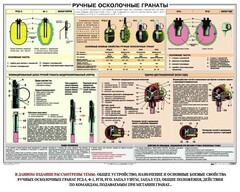 Плакат "Ручные осколочные гранаты" - fgospostavki.ru - Санкт-Петербург