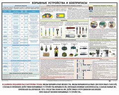Плакат "Взрывные устройства и боеприпасы" - fgospostavki.ru - Санкт-Петербург