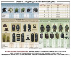 Плакат "Средства индивидуальной бронезащиты" - fgospostavki.ru - Санкт-Петербург
