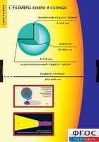 Комплект таблиц. География. Земля как планета. - fgospostavki.ru - Санкт-Петербург