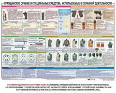 Плакат "Гражданское оружие и спецсредства, используемые в охранной деятельности" - fgospostavki.ru - Санкт-Петербург